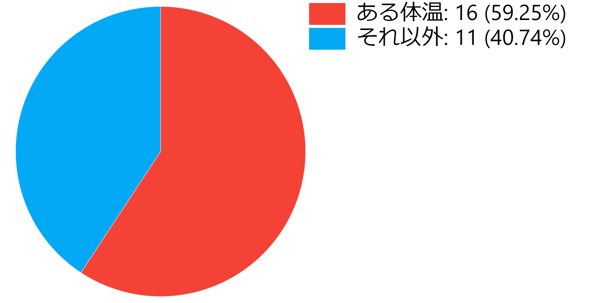 pie-chart_3.png