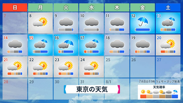 東京 の 梅雨 明け は いつ