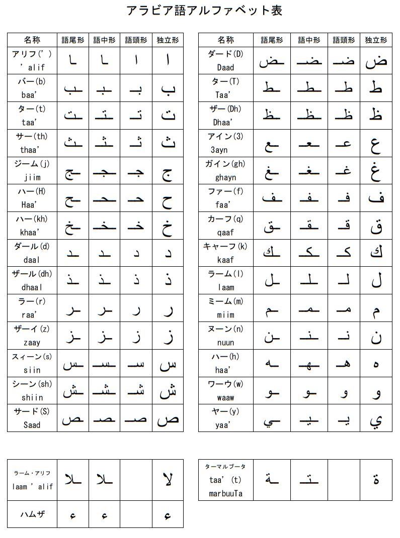 ベストコレクション アラビア 語 かっこいい アラビア 語 かっこいい 単語