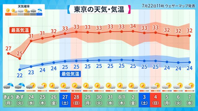 の いつ 東京 梅雨 明け は 豪雨と遅い梅雨明け 関東甲信など盛夏到来は一体いつ?